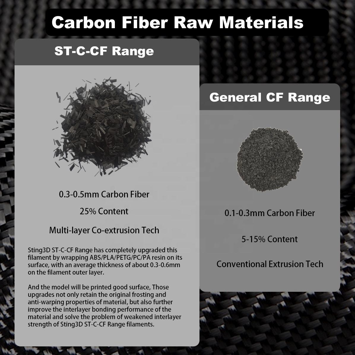 pa6 cf filament koolstofvezel versterkt nylon 6 | 1,75mm & 2,85mm | engineering grade 3d printer filament pa6 cf filament koolstofvezel versterkt nylon 6 | 1,75mm & 2,85mm | engineering grade 3d printer filament